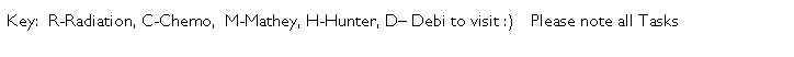 Text Box: Key:&nbsp; R-Radiation, C-Chemo,&nbsp; M-Mathey, H-Hunter, D� Debi to visit :)&nbsp;&nbsp;&nbsp; Please note all Tasks
