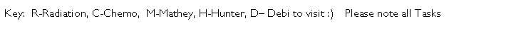 Text Box: Key:&nbsp; R-Radiation, C-Chemo,&nbsp; M-Mathey, H-Hunter, D� Debi to visit :)&nbsp;&nbsp;&nbsp; Please note all Tasks
